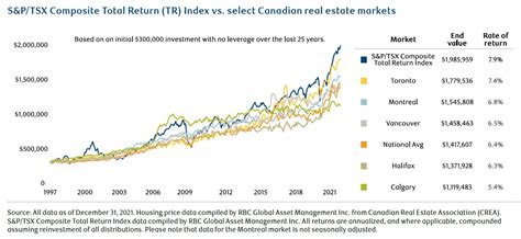 canadian stock market predictions 2023